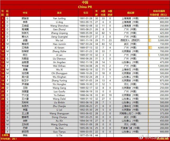 北京时间12月18日凌晨，利物浦将在英超第17轮比赛中主场对阵曼联。